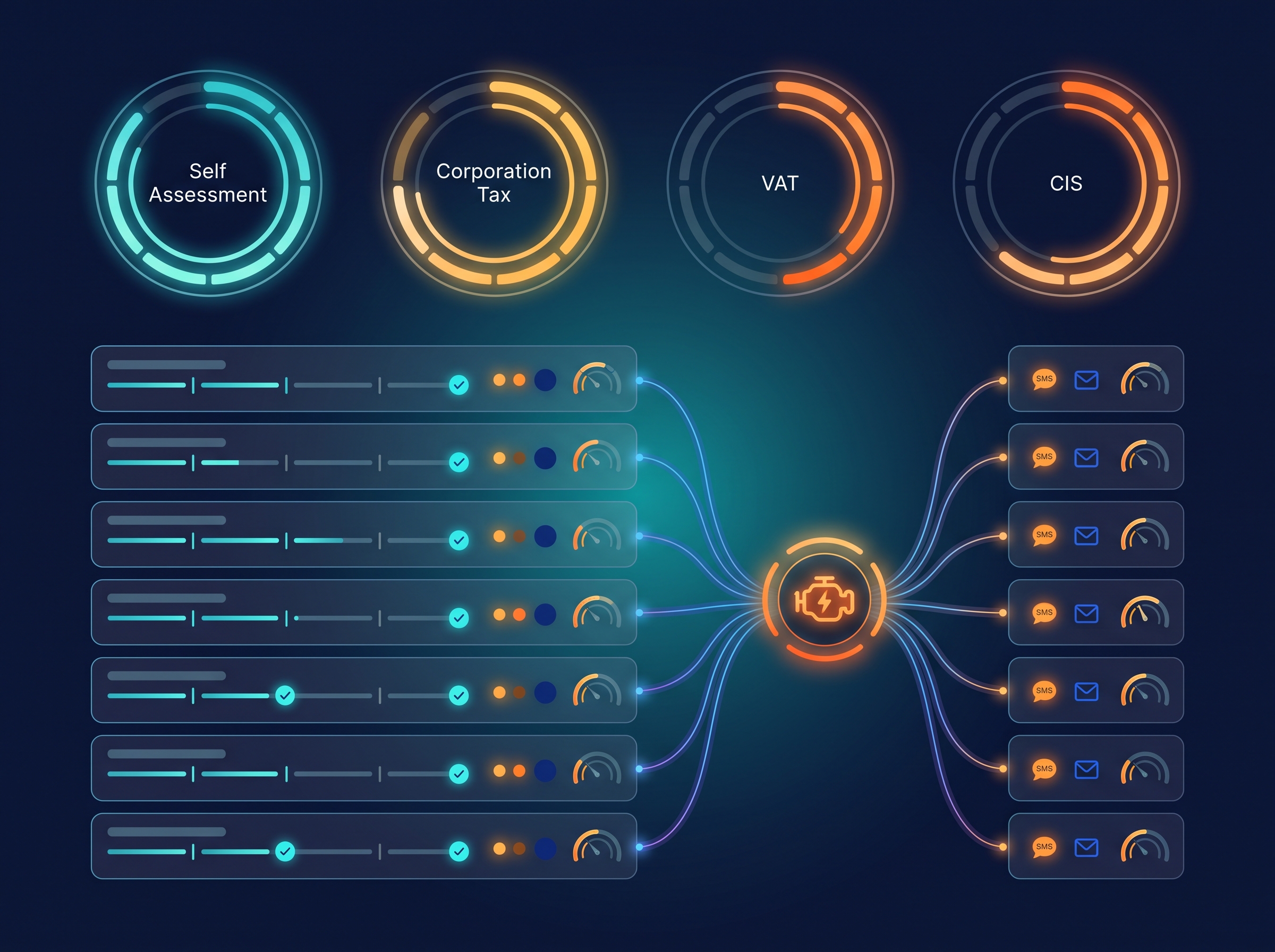 AI automation for accountants, MTD compliance, document chasing and deadline tracking dashboard