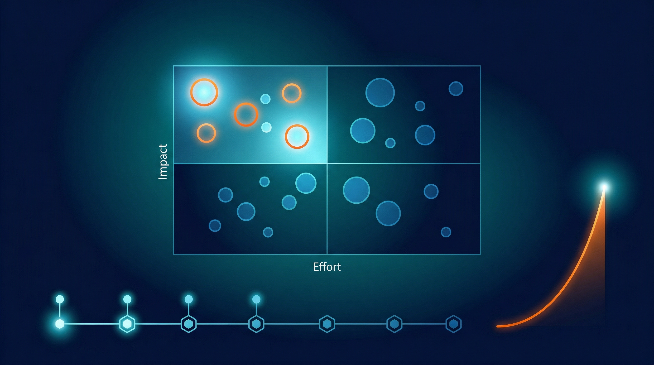 AI Automation Audit — AI automation audit report with priority matrix and implementation roadmap