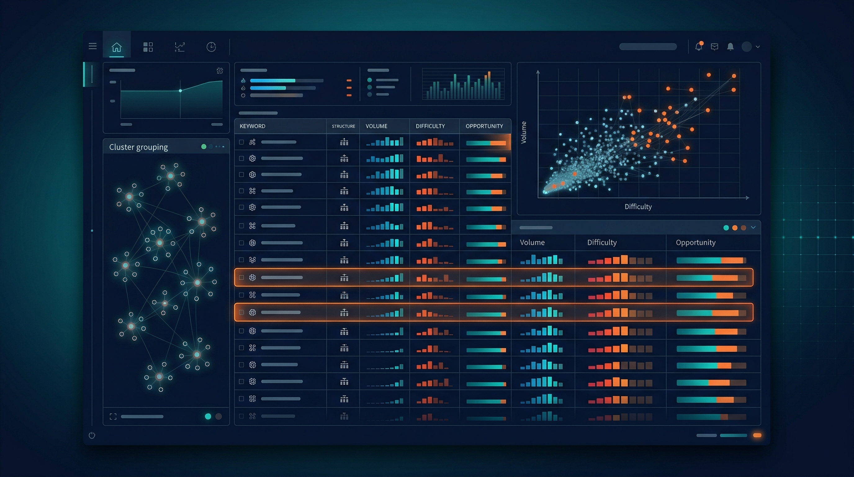 Automated Keyword Research — keyword research deliverable with volume, difficulty, and opportunity data