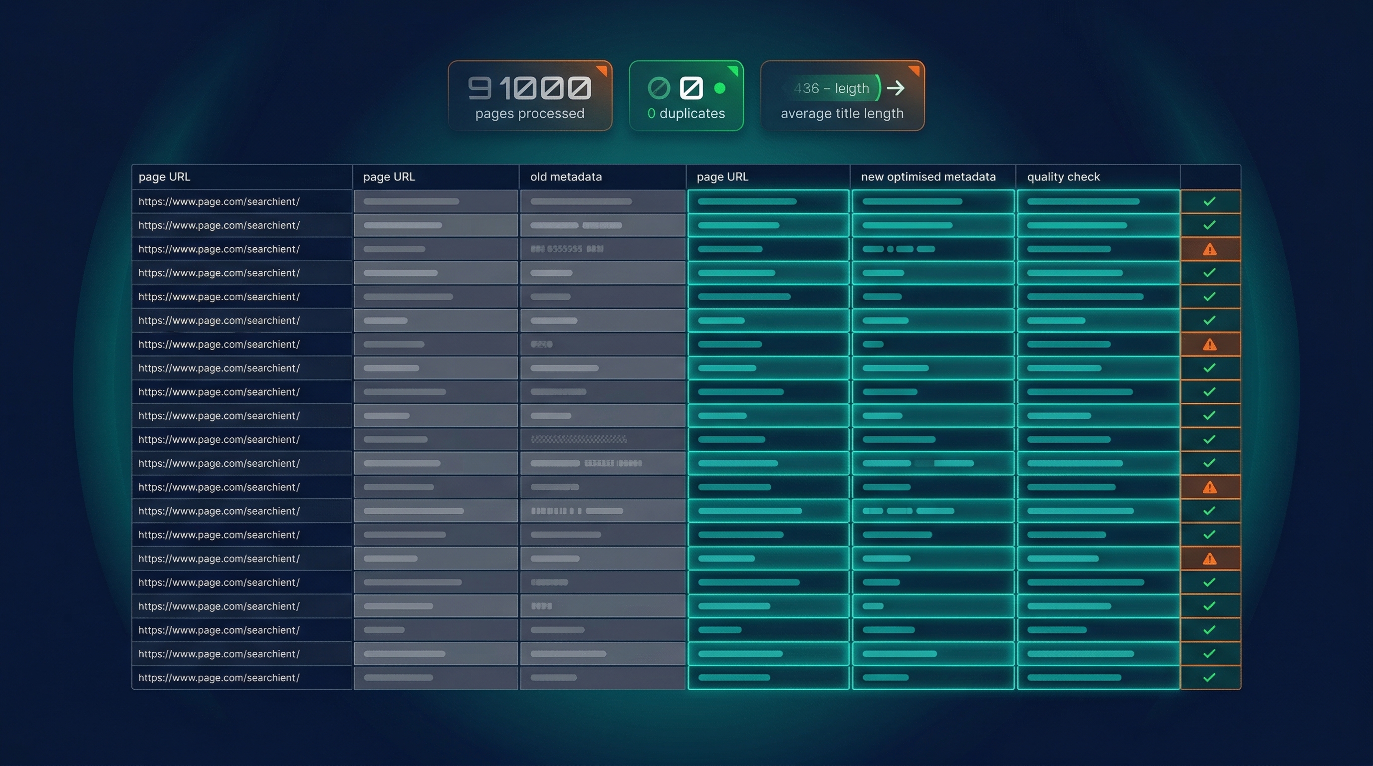 Bulk Meta Automation — CSV data table showing old vs new metadata with quality check indicators and processing metrics