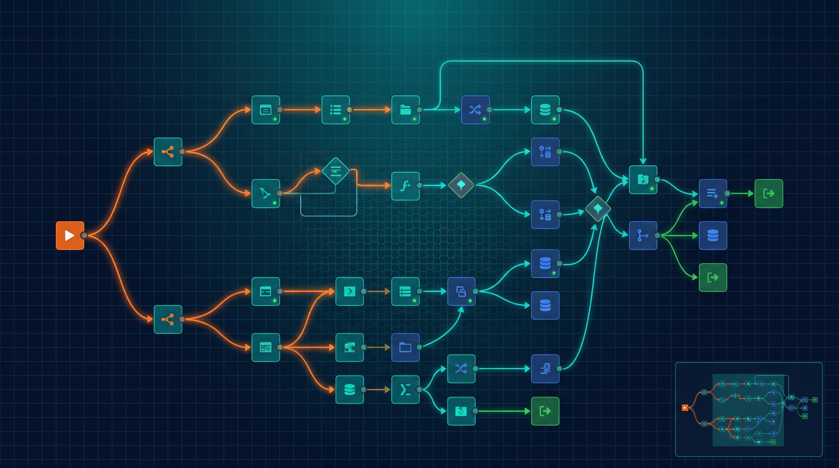 n8n Automations — workflow canvas with connected trigger, processing, and output nodes