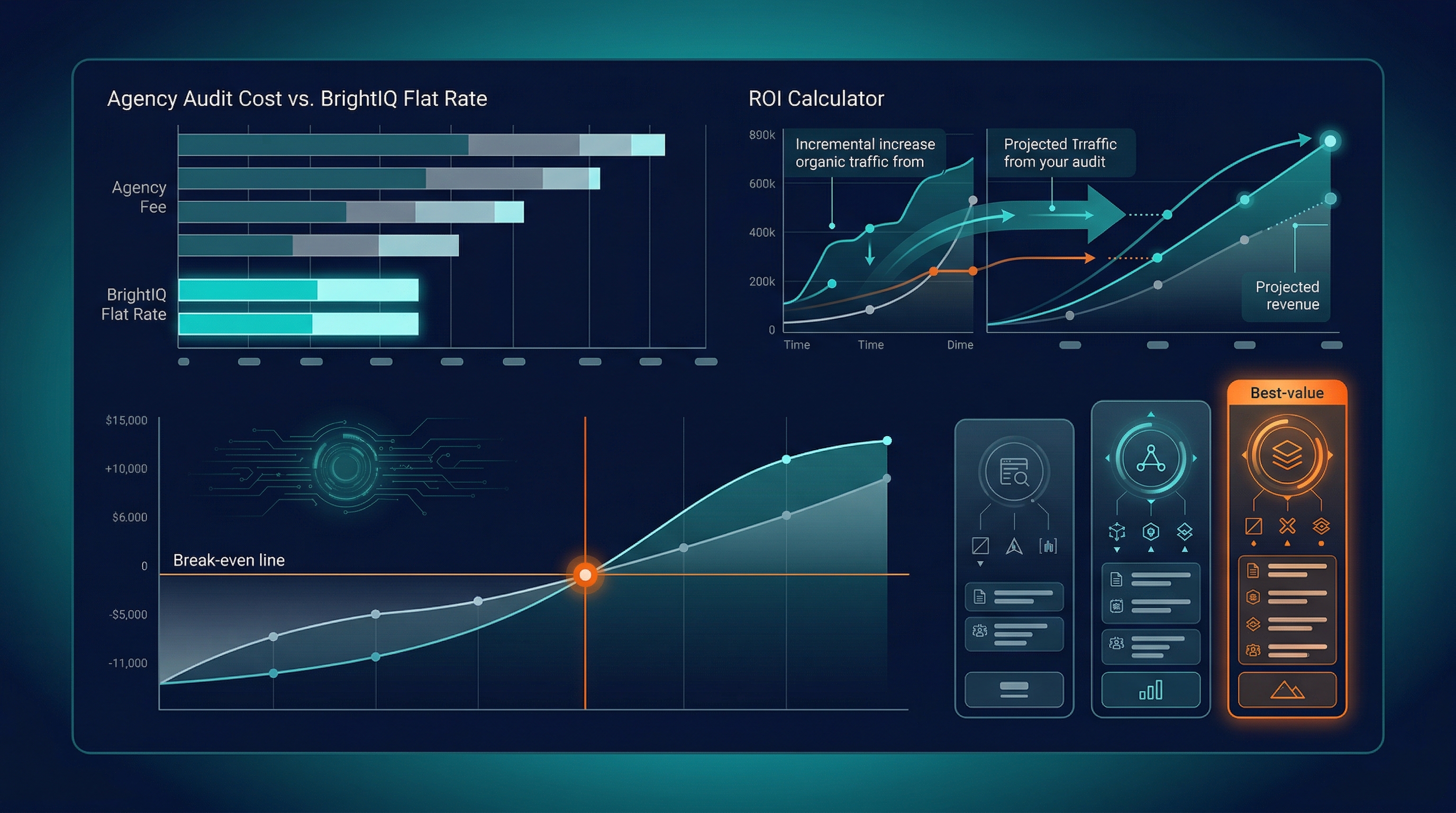 SEO Audit Cost — cost breakdown, ROI calculator, and tier comparison dashboard