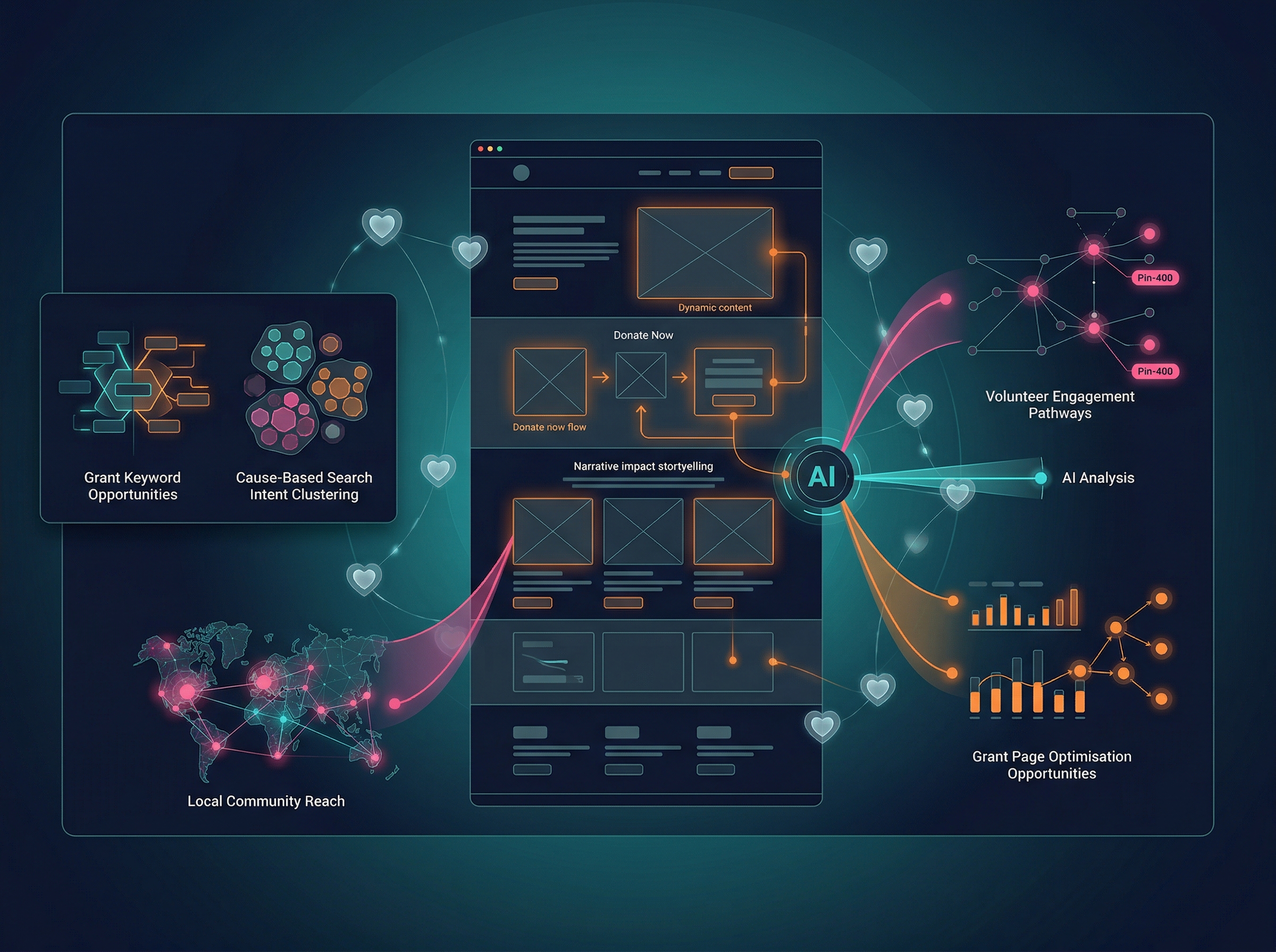 SEO Audit for Charities — non-profit website optimised for organic visibility and donor engagement