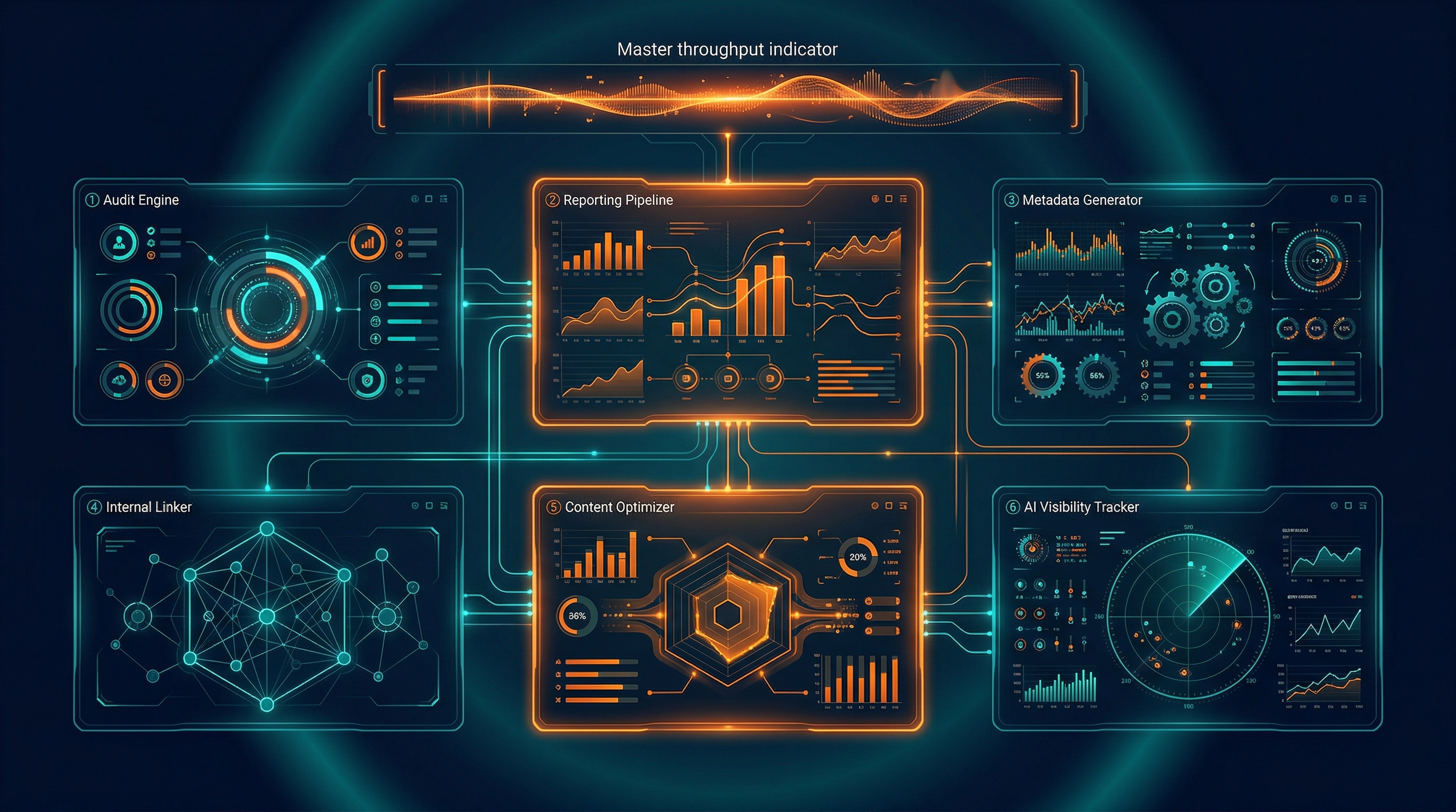 SEO Automation — command centre showing audit, reporting, metadata, and AI visibility modules