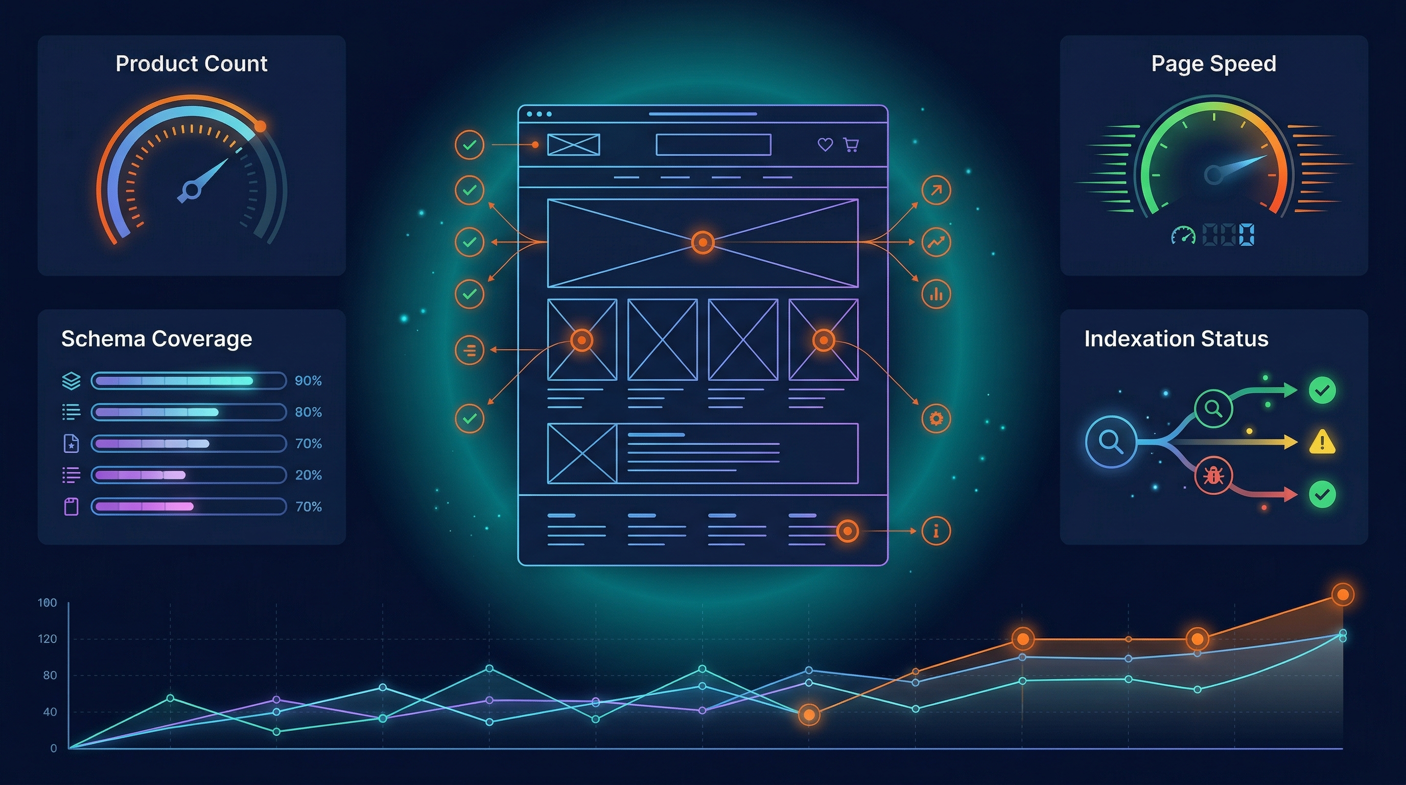 Shopify Automation — Shopify store SEO health dashboard with performance metrics and improvement trajectory
