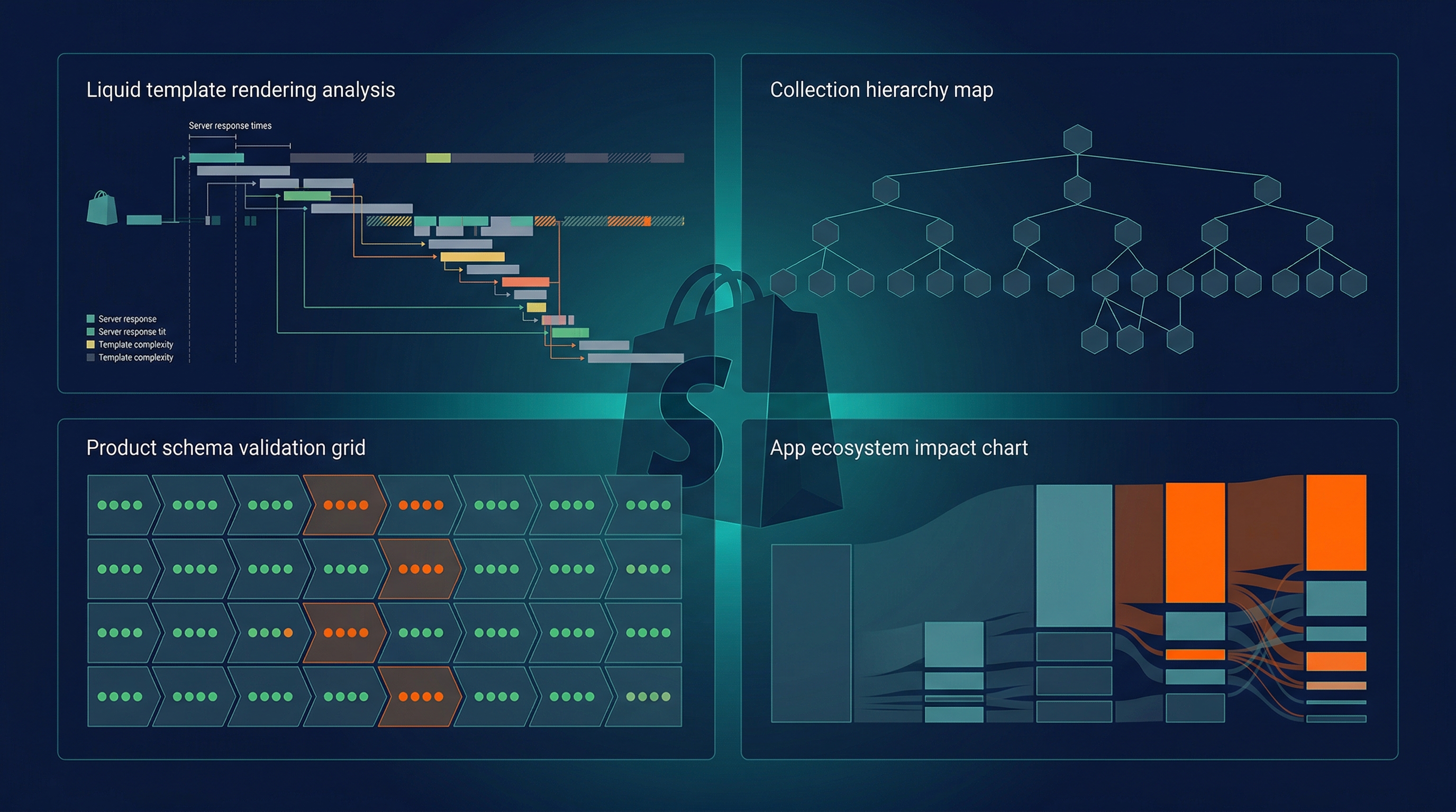 Shopify SEO Audit — template rendering, collection hierarchy, product schema validation