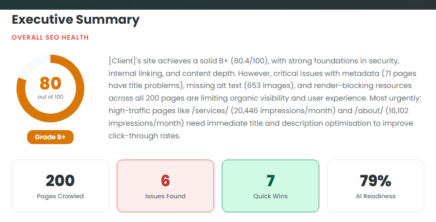 Executive summary from a real audit showing the health score ring, grade, and key metrics